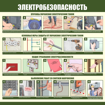 С147 Электробезопасность (1000х1000 мм, пластик ПВХ 3мм, Прямая печать на пластик)  - Стенды - Стенды по электробезопасности - магазин "Охрана труда и Техника безопасности"