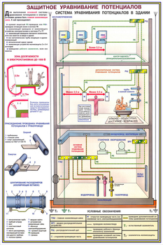 ПС16 Заземление и защитные меры электробезопасности (напряжение до 1000 в) (ламинированная бумага, А2, 4 листа) - Плакаты - Электробезопасность - магазин "Охрана труда и Техника безопасности"